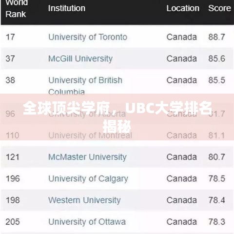 全球顶尖学府,UBC大学排名揭秘