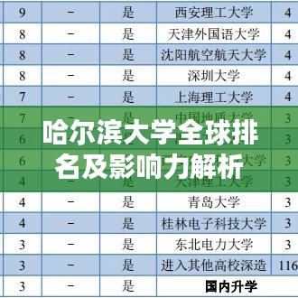 哈尔滨大学全球排名及影响力解析