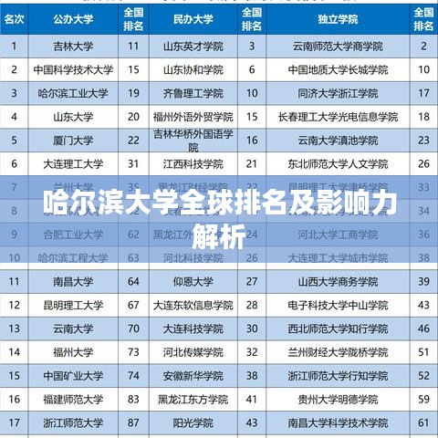 哈尔滨大学全球排名及影响力解析