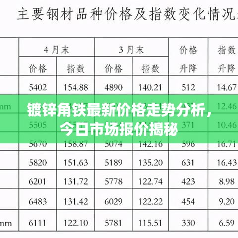 镀锌角铁最新价格走势分析，今日市场报价揭秘