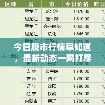 今日股市行情早知道,最新动态一网打尽!