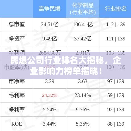 民爆公司行业排名大揭秘，企业影响力榜单揭晓！