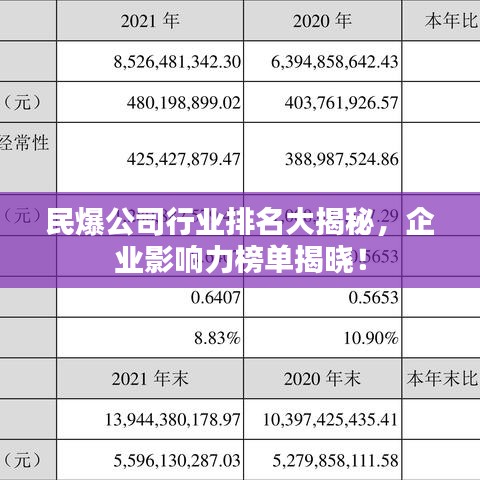 民爆公司行业排名大揭秘,企业影响力榜单揭晓!