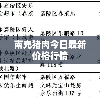 南充猪肉今日最新价格行情