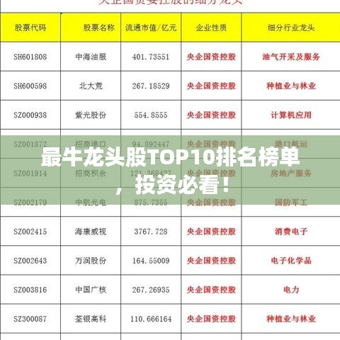 最牛龙头股TOP10排名榜单,投资必看!