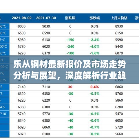 乐从钢材最新报价及市场走势分析与展望,深度解析行业趋势