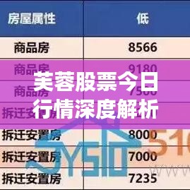 芙蓉股票今日行情深度解析