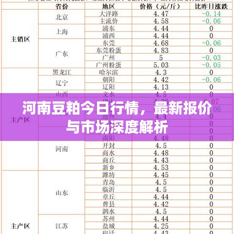河南豆粕今日行情,最新报价与市场深度解析