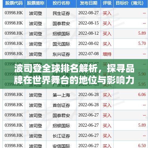 波司登全球排名解析,探寻品牌在世界舞台的地位与影响力