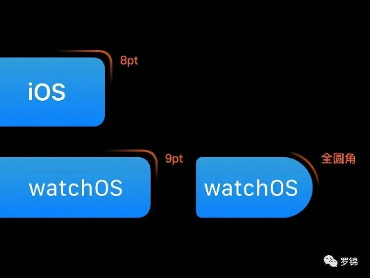 广东移动客户端旧版本,真实数据解释定义 watchOS_v5.112