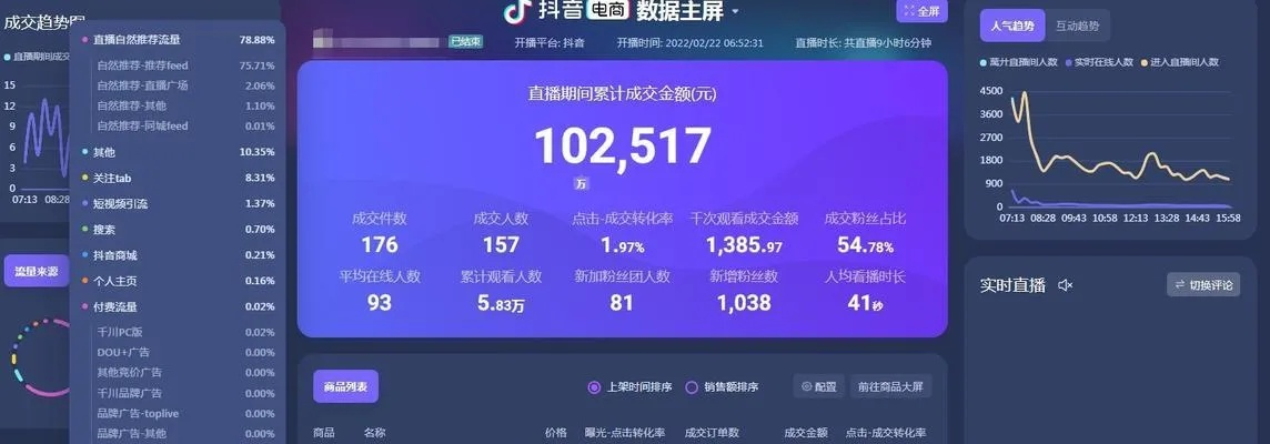 抖音在线版本,全面分析应用数据-Windows_v7.181