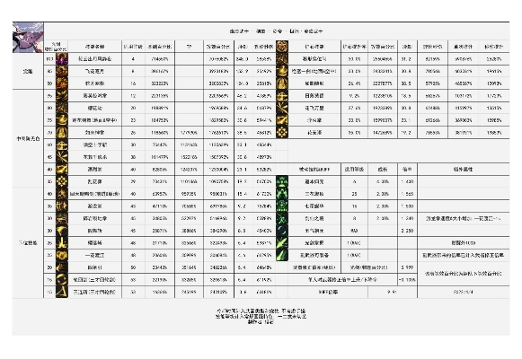 90版本超一线职业,稳定性设计解析|android_v7.335