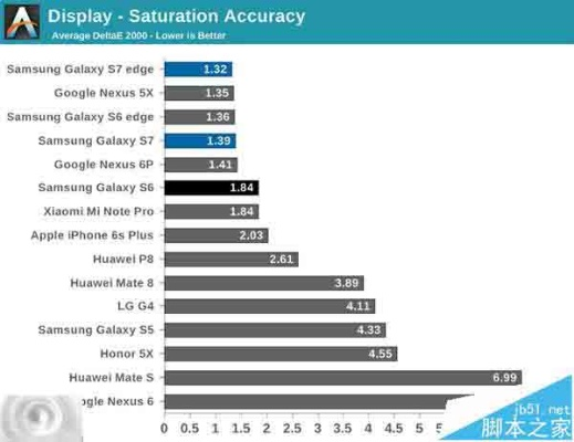 三星s7各版本区别,稳定设计解析策略&amp;钻石版_v4.760
