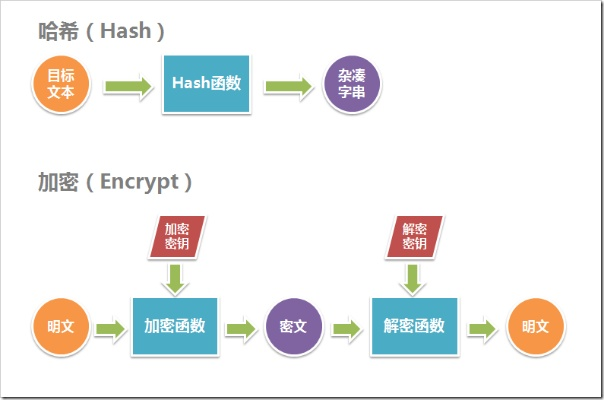 hash工具官方下载,快速解答解释定义|苹果版_v5.886