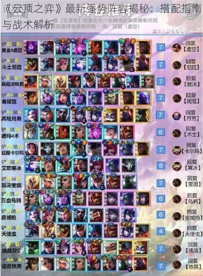 版本云顶强势阵容,精细化分析说明_苹果款1_v4.309