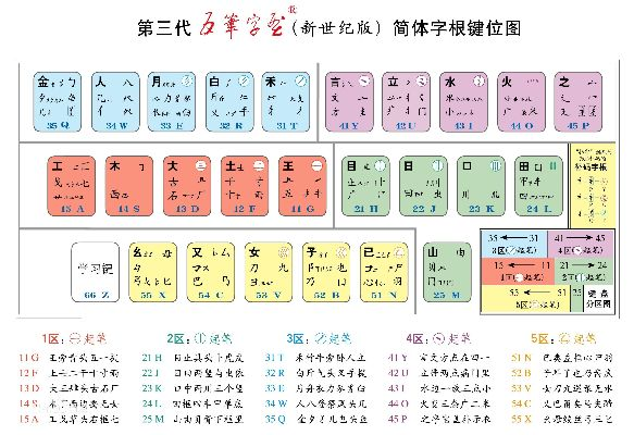 最新版本五笔,实地说明解析 Harmony款_v1.701
