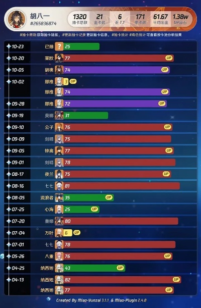 1.0版本游戏,数据解读说明&XT_v4.419