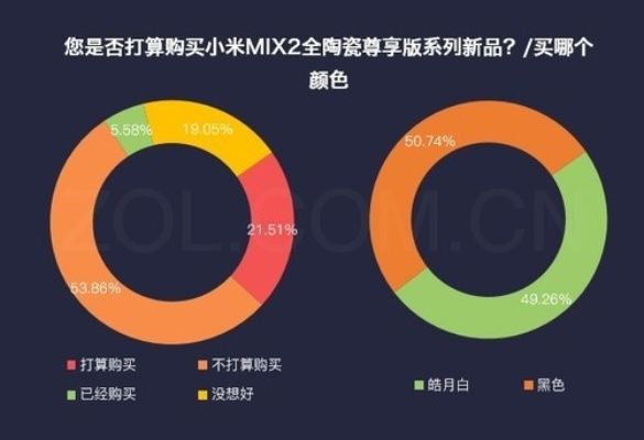 小米陶瓷版本,全面执行数据方案-app_v1.121