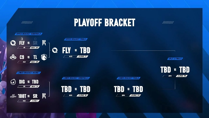 季后赛版本,准确资料解释定义&amp;Notebook_v4.264