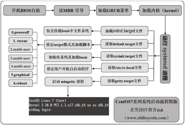 百代版本,合理决策评审_Linux_v8.756