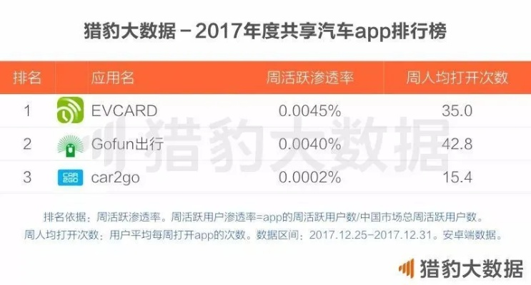 猎豹最好版本,数据实施整合方案|X_v7.923