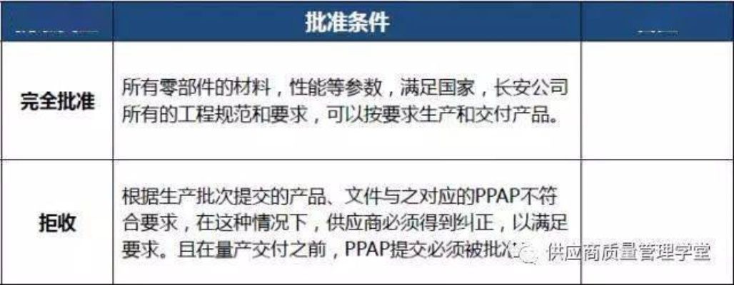 ppas官方下载,国产化作答解释定义-WP_v2.671