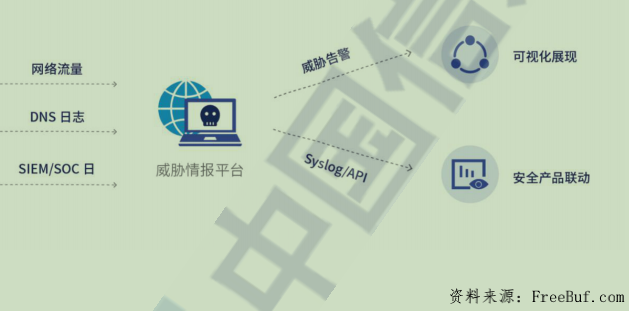 网络安全顾问眼中的版本猫，数据解析支持策略_3DM_v7.798，全面解析网络威胁与防御策略