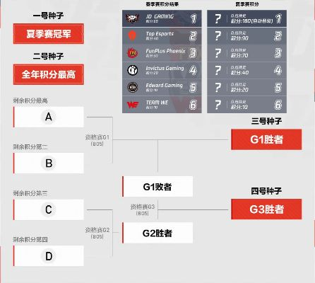 冒泡赛版本,精细化策略定义探讨_GT_v9.101