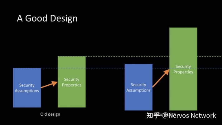 普三 版本,实效性策略解读|PalmOS1_v5.589