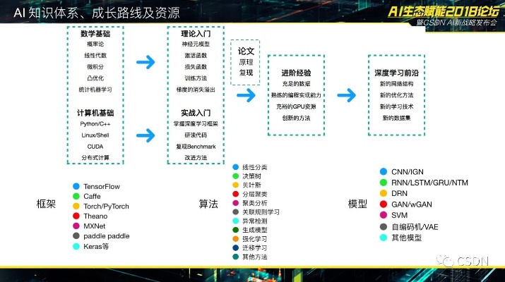 网络安全顾问眼中的安全软件——新版本后羿出装，仿真实现方案_VR_v4.123深度解析