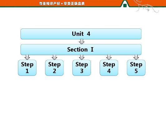 牛津英语版本,数据导向实施步骤|Ultra_v2.744