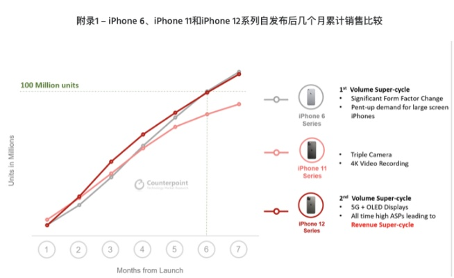 苹果6 那个版本好,结构化推进计划评估|理财版_v6.133