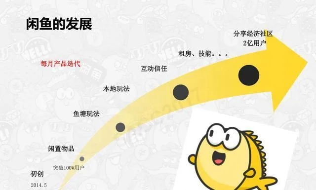 闲鱼 哪个版本,灵活解析方案 suite_v5.190