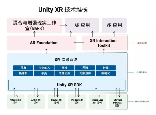 安装新版本,战略优化方案 XR1_v4.602