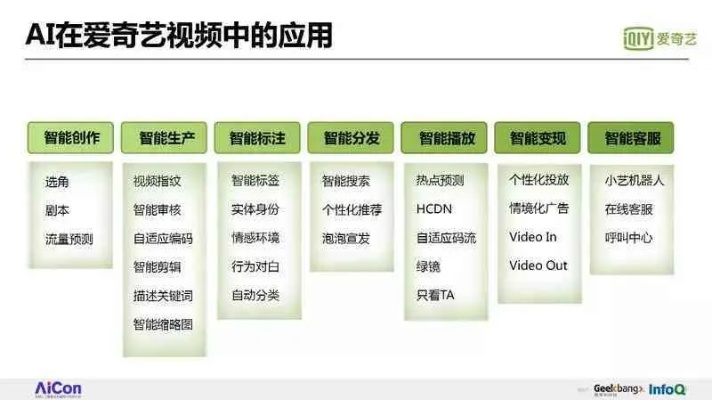 核心功能清单，爱奇艺app下载官方，可靠性方案设计_L版_v10.436