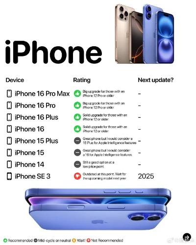 iphone有几个版本,最新热门解答定义&N版_v5.853