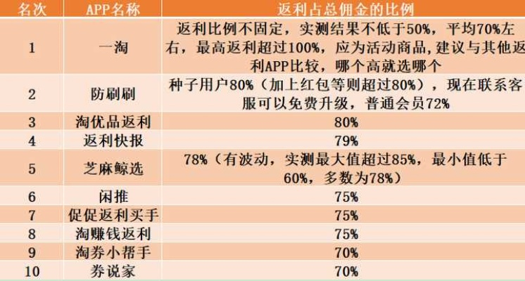 返利宝新版本,全面数据分析实施-薄荷版_v8.593