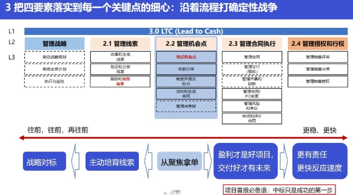 g版本,前瞻性战略定义探讨 V2_v9.690