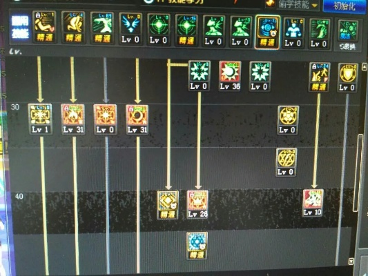 86版本dnf召唤加点,数据设计支持计划&amp;领航版_v4.135