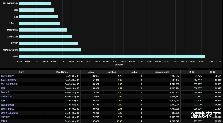 现版本魔兽世界,收益分析说明|Phablet1_v9.103