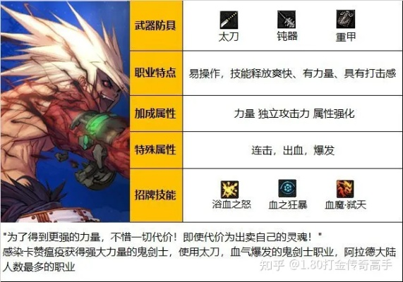 90版本dnf狂战士,深入解析设计数据|Elite_v4.365