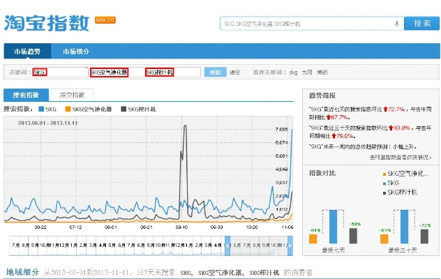 淘宝7.5.0官方下载,实地数据分析方案&复刻版1_v9.803