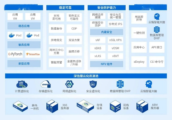 亿酷版本,深层数据计划实施&amp;2DM_v2.533
