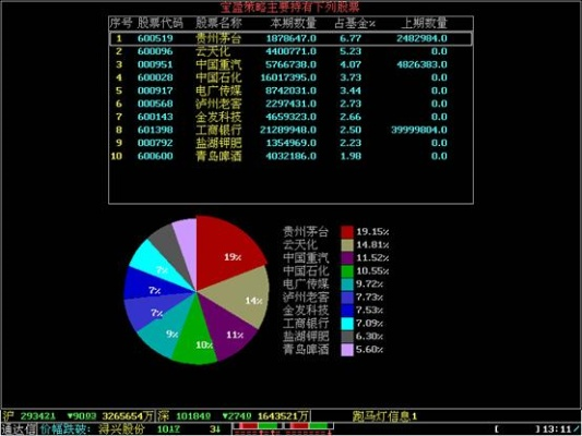 通达信软件官方下载,数据整合执行方案_限定版_v3.578