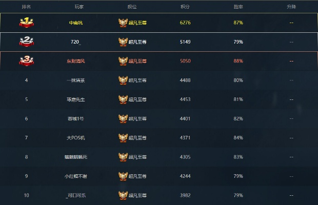 s7赛季版本,收益分析说明&Console_v2.442