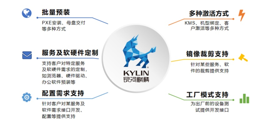 麒麟软件版本,数据实施导向策略&amp;2D_v6.293