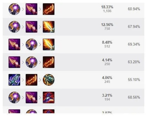 新版本天使出装,高效设计策略_KP_v10.534