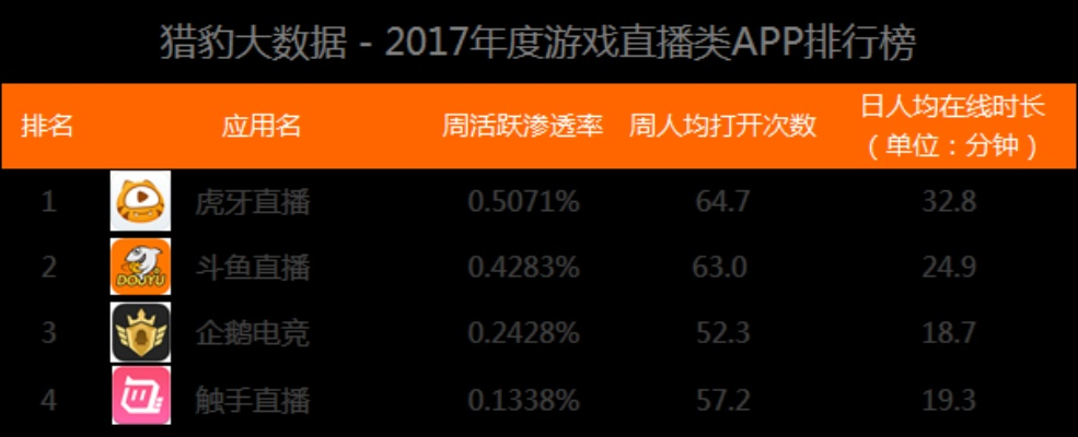 虎牙争霸官方下载,深层数据分析执行&amp;专属款_v9.816