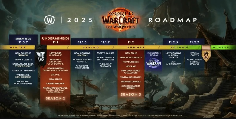 魔兽世界版本时间,资源整合策略实施 SP_v5.967