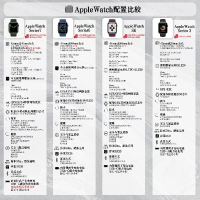 iWatch版本区别解析及SE版v5.800免费下载指南